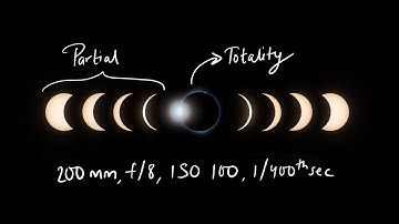 How to Photograph a Solar Eclipse?