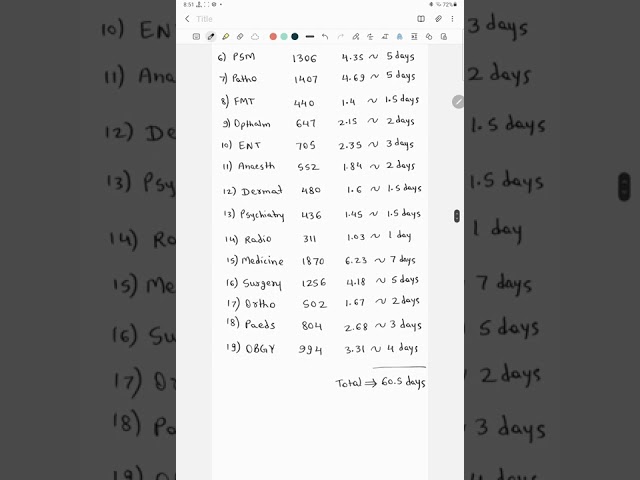 how many days should be given to each subject? #neetpg #inicet class=