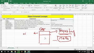 Java Tutorial for Beginners  03 OOP Concepts in Pashto (Afridi)