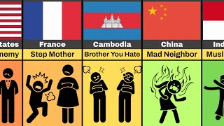 Comparison: Vietnam's Relationship From Different Countries