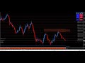 Important Forex trading lesson. Free ForexFactory indicator on When Not to trade the Forex Market