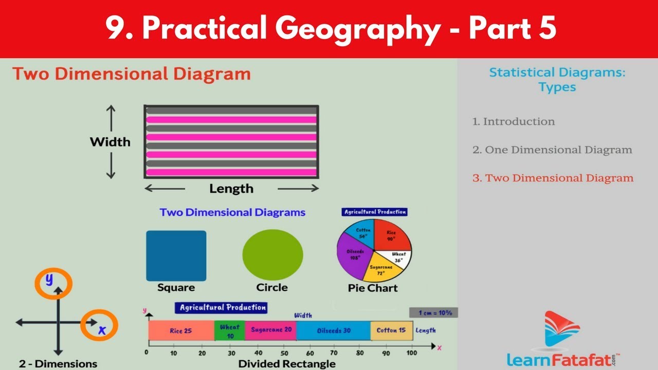 methods of data presentation in geography