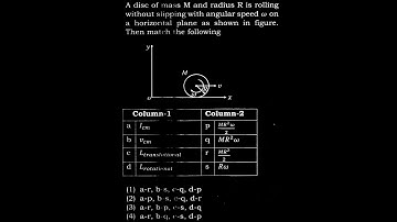 TS 2 Q46 A disc of mass M and radius R is rolling without slipping with angular speed w on a