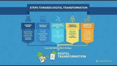 5 core competencies needed to digitally transform | Solidiance