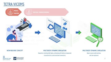 TETRA VICOMS project proposal video 2025