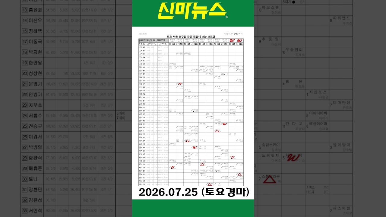[토요경마] 《신마뉴스》 26년 7월 25일 출주마【체크보기】✔️ / skrace TV / 우등경마 시리즈👍/ #Shorts