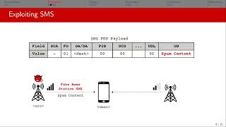 NDSS 2023 - Thwarting Smartphone SMS Attacks at the Radio Interface Layer screenshot 4