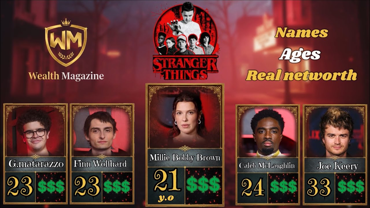 Stranger Things Cast Net Worth 2026 | Actors Age & Real Wealth