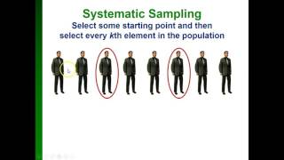 Celebrity Sample data and sampling methods Wealth