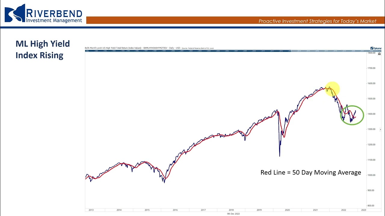 Seasonal Patterns may be coming into play, says Riverbend's John Rothe