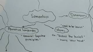 Semantics - Introduction