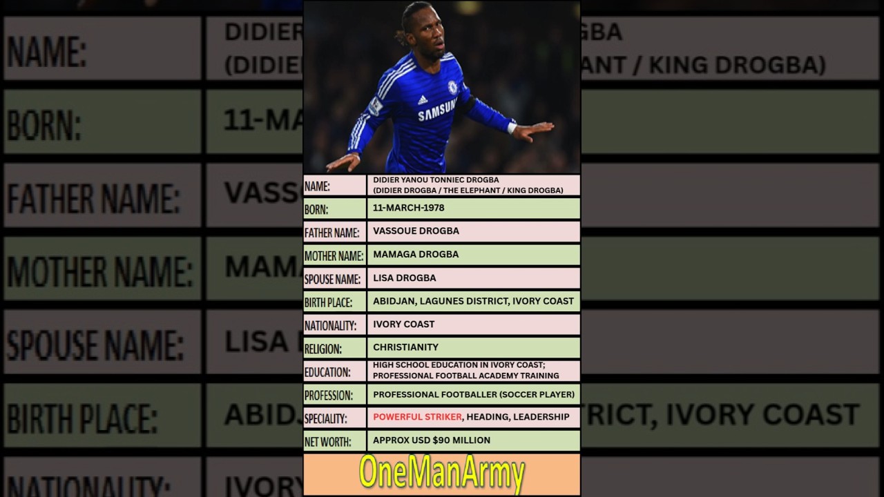 Didier Drogba – Ivorian Legend And Chelsea Icon