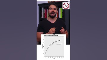 BS Myth:  It Takes 21 Days to Form a Habit