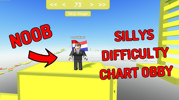 PLAYING MY FIRST DIFFICULTY CHART OBBY!