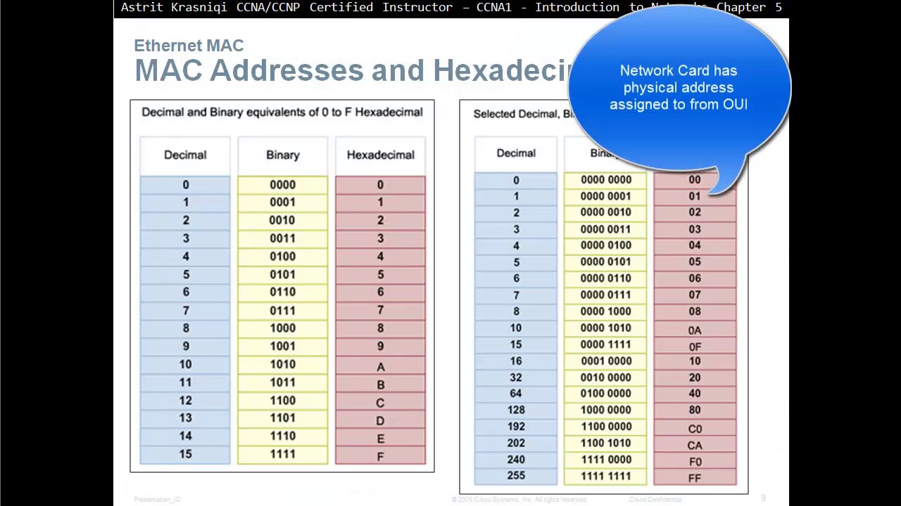 5.1  Ethernet Protocol: Ethernet, (CCNA 1: Chapter 5)