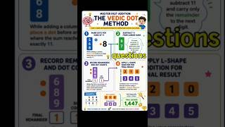 Vedic Dot Method 🤯 Secret Vedic Maths Addition Trick # Shorts