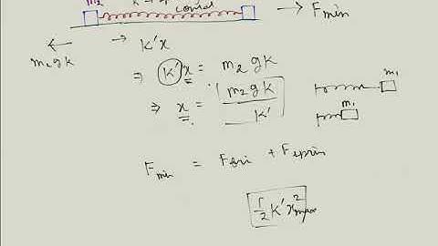 IRODOV Solution 1.123 | Mechanics | Laws of Conservation of Energy, Momentum and Angular Momentum