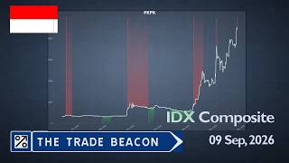 Accumulation & Reduction - IDX Composite (Sep 9)