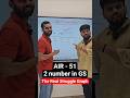 2 number in Gs to AIR 51 in ssc cgl 2025 | Meet Topper Sidharth Dhankar #ssc