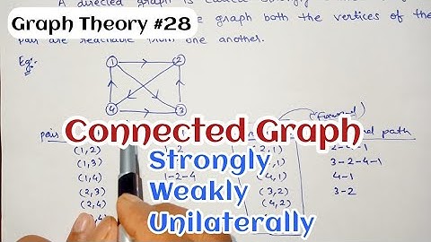 Connectedness in Directed Graph | Strongly connected | Weakly connected | Unilaterally connected
