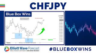 CHFJPY Blue Box Buyers Post 670 Pips Rally