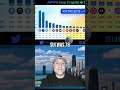 Top Staking Crypto Ethereum, Solana, SUI, & Cardano