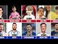 Age Comparison: Famous Footballers &amp; Their First Son/Daughter