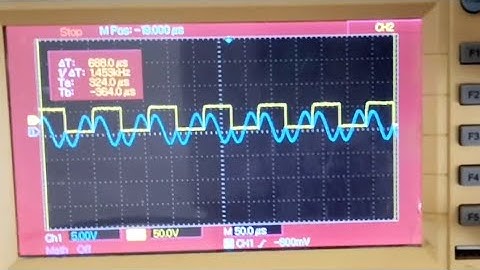 Phase Shift Keying (PSK) Demonstration | Digital Modulation Tutorial