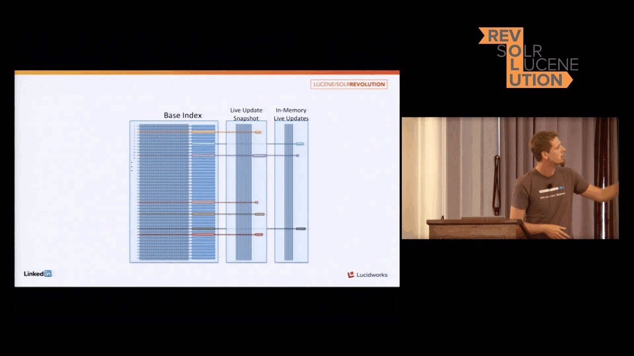 Galene: LinkedIn's Search Architecture