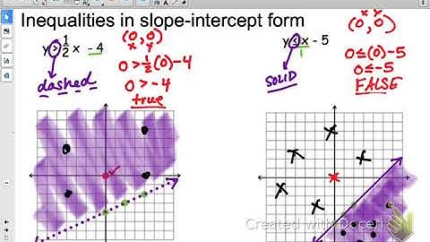 T6 Linear Inequalities Video Notes (p. 31-33)