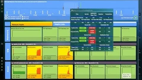 Detecting Virtual Packet Drops with Uila