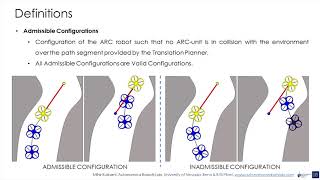 IFAC2020 PITCH: The Reconfigurable Aerial Robotic Chain: Shape and Motion Planning