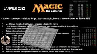 Cotations, prix, stats des cartes Alpha, des boosters, box scellés et des éditions MTG 01/2022