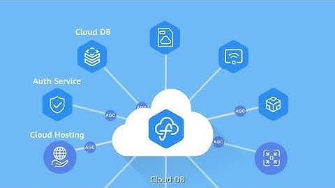 Get to know AppGallery Connect services - Cloud Functions