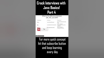 What is JVM? | Java Virtual Machine Explained in 30 Seconds #shorts