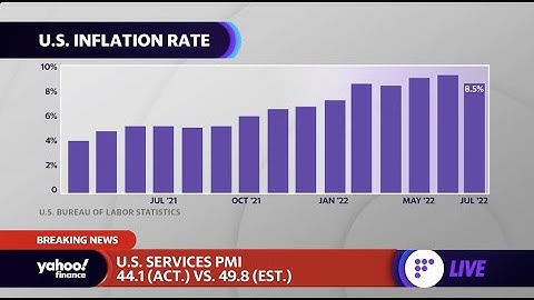 Inflation: 