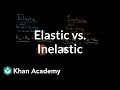 Elastic and inelastic collisions | Impacts and linear momentum | Physics | Khan Academy