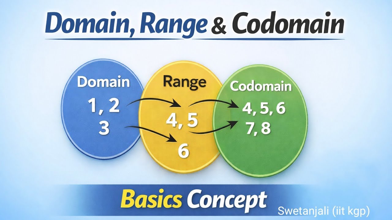 Domain, Range & Codomain (Basics Concept)