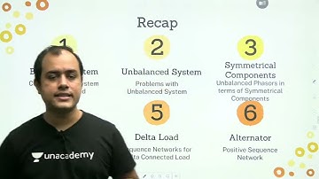 32 Sequence Networks   2   Lec 45   Power Systems   GATE EE ECE 2021 Exam