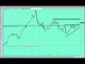 Forex Gold Candlestick Market Forecast with Japanese candlestick Patterns 2 12 2010