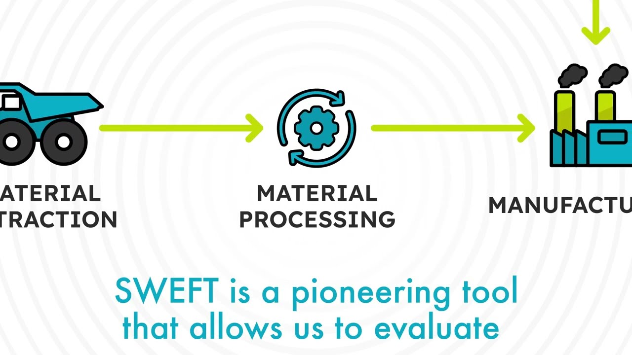 What is SWEFT? | Zero Waste Scotland