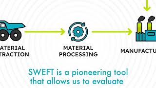 What is SWEFT | Zero Waste Scotland