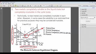Eutectic Point