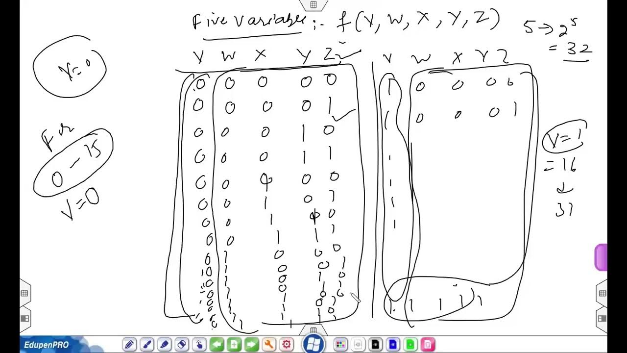 7c 5variableKmaps UCS510 COMPUTER ARCHITECTURE AND ORGANIZATION - YouTube