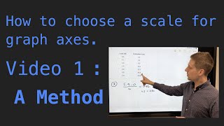 How to choose a scale on a graph | A-Level Physics How To