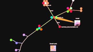 Islandora 7.X-2.X Fedora 4 Integration Development Visualization