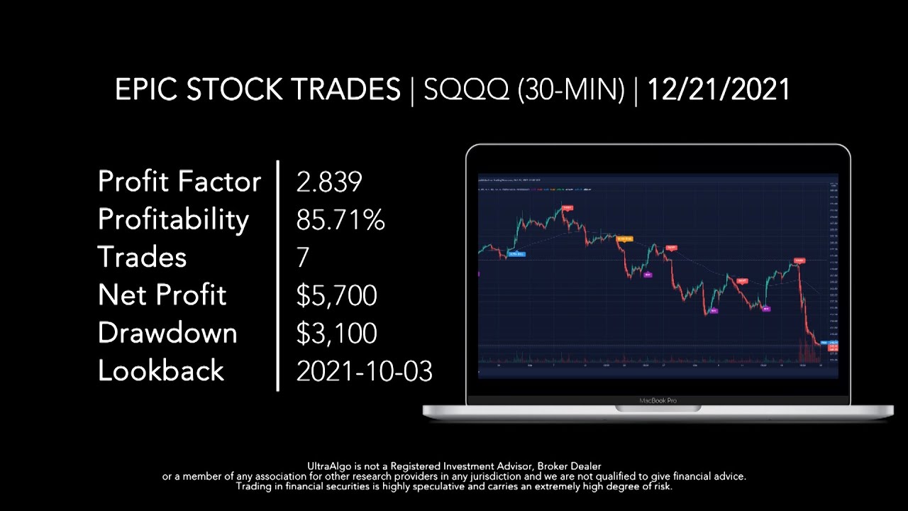 Day Trading Stock Ticker $SQQQ (ProShares UltraPro Short QQQ ETF ...