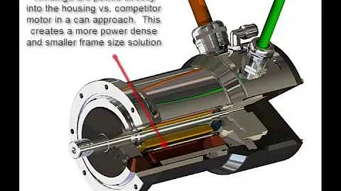 Parker MPW stainless steel servo motors for washdown applications