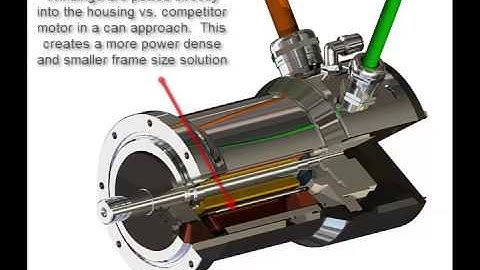 Parker MPW stainless steel servo motors for washdown applications