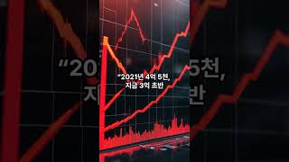 세종시상가30%빠졌데!shorts,